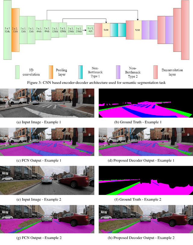 Figure 4 for Design of Real-time Semantic Segmentation Decoder for Automated Driving