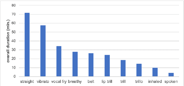 Figure 3 for Deformable CNN and Imbalance-Aware Feature Learning for Singing Technique Classification