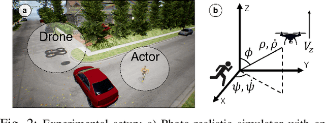 Figure 3 for Batteries, camera, action! Learning a semantic control space for expressive robot cinematography