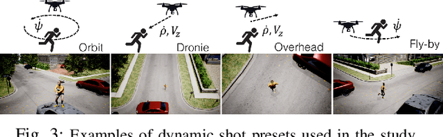 Figure 4 for Batteries, camera, action! Learning a semantic control space for expressive robot cinematography