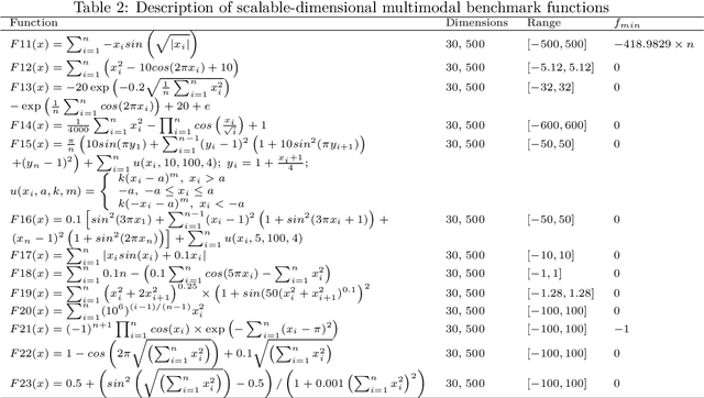 Figure 4 for A continuous-state cellular automata algorithm for global optimization