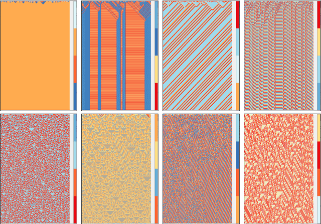 Figure 1 for A continuous-state cellular automata algorithm for global optimization