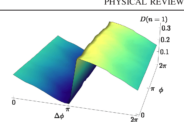 Figure 3 for Machine Learning Topological Invariants with Neural Networks