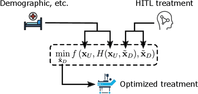 Figure 3 for Optimal Sepsis Patient Treatment using Human-in-the-loop Artificial Intelligence