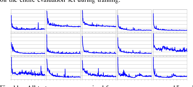 Figure 3 for Fast Convergence for Object Detection by Learning how to Combine Error Functions