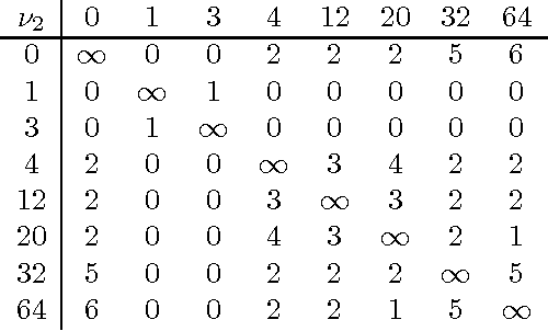 Figure 1 for Families of dendrograms