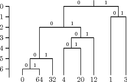 Figure 2 for Families of dendrograms