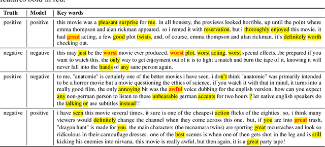Figure 4 for An Additive Instance-Wise Approach to Multi-class Model Interpretation