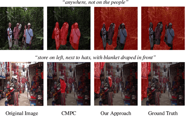 Figure 1 for Comprehensive Multi-Modal Interactions for Referring Image Segmentation