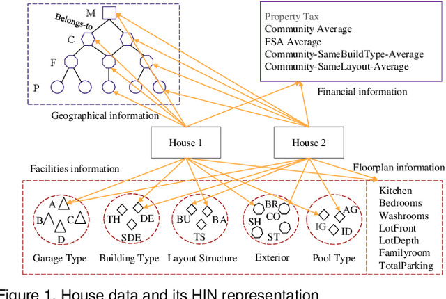 Figure 2 for Lifelong Property Price Prediction: A Case Study for the Toronto Real Estate Market