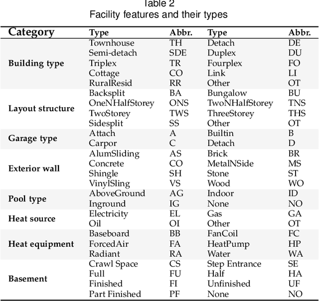 Figure 3 for Lifelong Property Price Prediction: A Case Study for the Toronto Real Estate Market