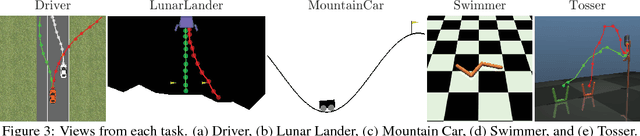 Figure 3 for Batch Active Preference-Based Learning of Reward Functions