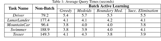 Figure 1 for Batch Active Preference-Based Learning of Reward Functions