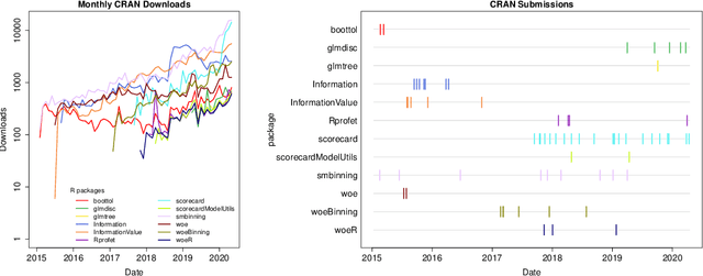 Figure 1 for An Overview on the Landscape of R Packages for Credit Scoring