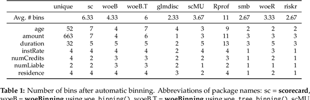 Figure 2 for An Overview on the Landscape of R Packages for Credit Scoring