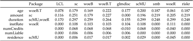 Figure 4 for An Overview on the Landscape of R Packages for Credit Scoring