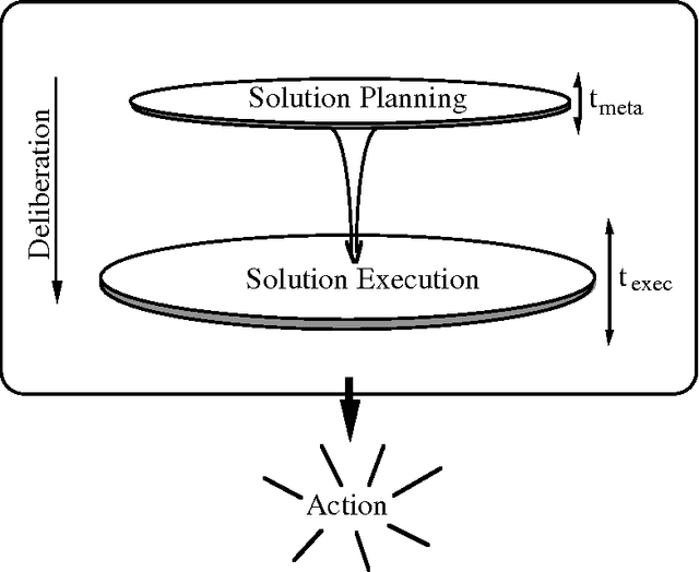 Figure 1 for Ideal Partition of Resources for Metareasoning