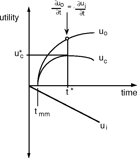 Figure 2 for Ideal Partition of Resources for Metareasoning