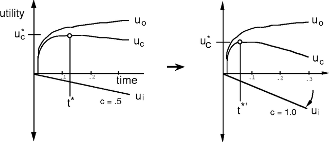 Figure 3 for Ideal Partition of Resources for Metareasoning