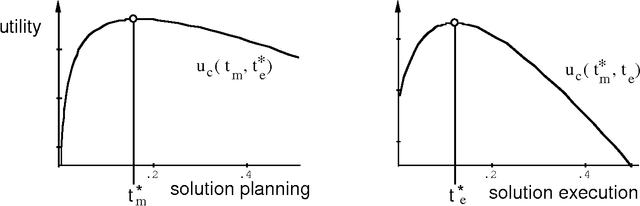 Figure 4 for Ideal Partition of Resources for Metareasoning