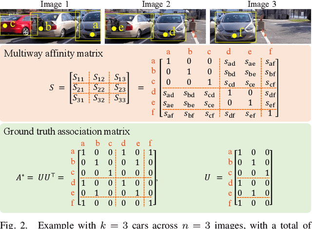 Figure 2 for MIXER: Multiattribute, Multiway Fusion of Uncertain Pairwise Affinities