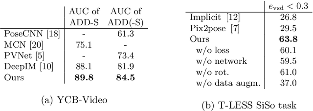 Figure 2 for CosyPose: Consistent multi-view multi-object 6D pose estimation