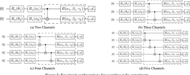 Figure 3 for Variational Quantum Circuits for Deep Reinforcement Learning