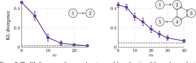 Figure 2 for Scaling up Continuous-Time Markov Chains Helps Resolve Underspecification