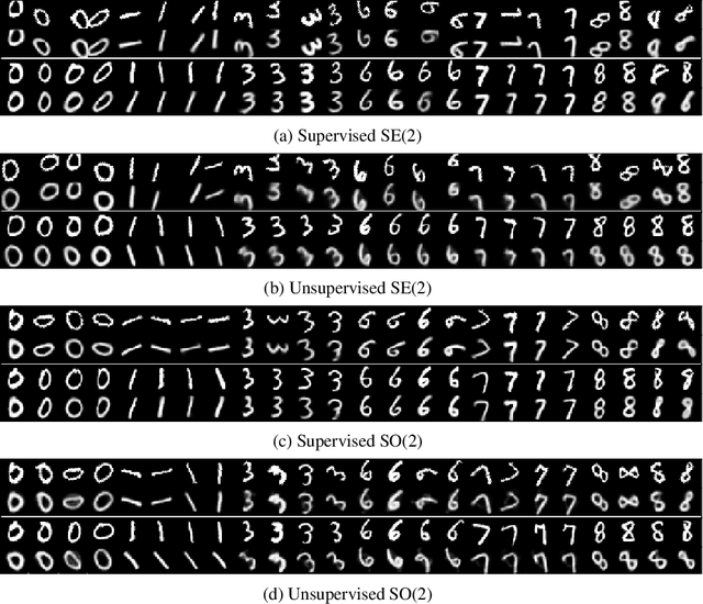 Figure 3 for Invariance-based Multi-Clustering of Latent Space Embeddings for Equivariant Learning