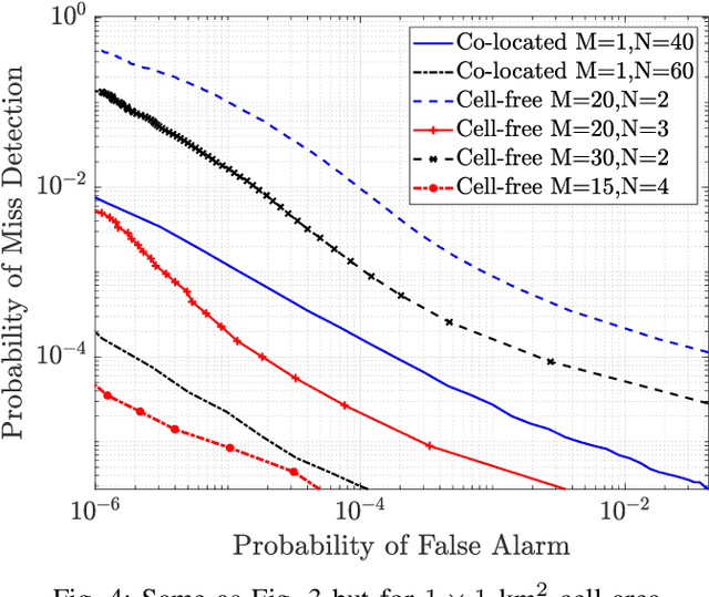 Figure 4 for Clustering-Based Activity Detection Algorithms for Grant-Free Random Access in Cell-Free Massive MIMO