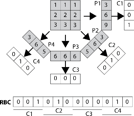 Figure 1 for Gabor Barcodes for Medical Image Retrieval