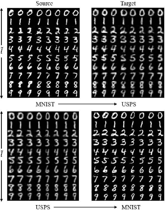 Figure 4 for Detach and Adapt: Learning Cross-Domain Disentangled Deep Representation