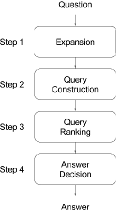 Figure 2 for Towards a Question Answering System over the Semantic Web