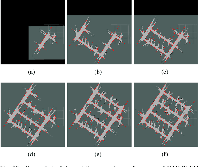 Figure 2 for CAE-RLSM: Consistent and Efficient Redundant Line Segment Merging for Online Feature Map Building