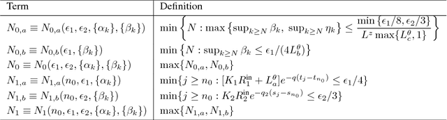 Figure 3 for Finite Sample Analysis of Two-Timescale Stochastic Approximation with Applications to Reinforcement Learning