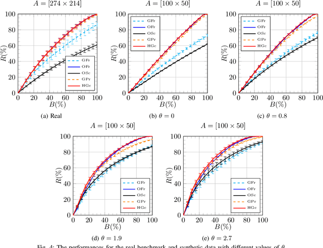 Figure 4 for Optimal Routing Schedules for Robots Operating in Aisle-Structures