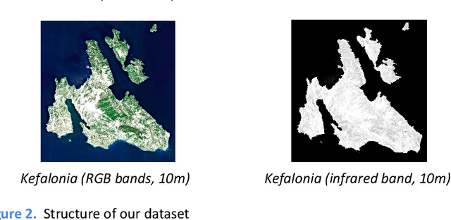 Figure 2 for Land Cover Semantic Segmentation Using ResUNet