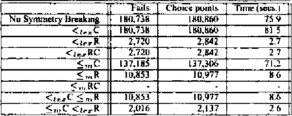 Figure 1 for Multiset Ordering Constraints