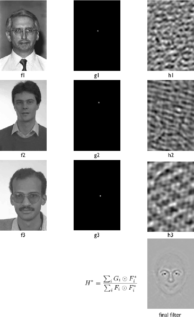 Figure 3 for Face Detection in Repeated Settings