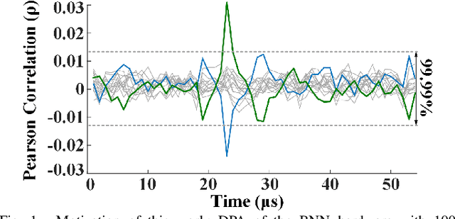 Figure 1 for MaskedNet: The First Hardware Inference Engine Aiming Power Side-Channel Protection