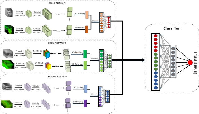 Figure 2 for Robust Two-Stream Multi-Feature Network for Driver Drowsiness Detection