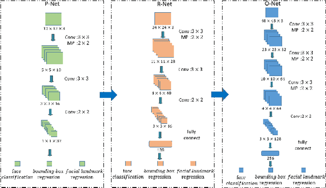 Figure 3 for Robust Two-Stream Multi-Feature Network for Driver Drowsiness Detection