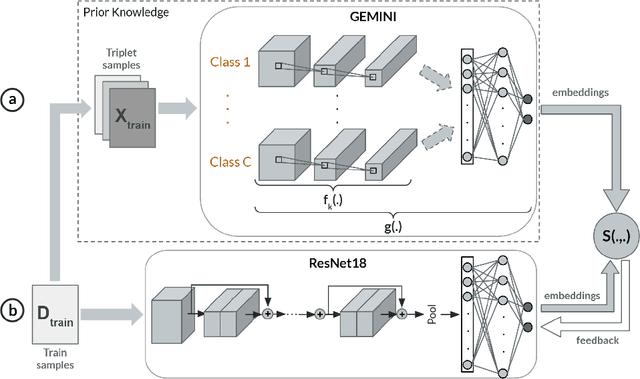 Figure 3 for Guided Deep Metric Learning