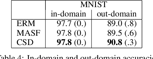 Figure 4 for Efficient Domain Generalization via Common-Specific Low-Rank Decomposition