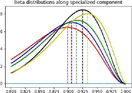 Figure 2 for Efficient Domain Generalization via Common-Specific Low-Rank Decomposition