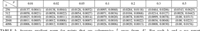 Figure 1 for Sparse Coding and Autoencoders