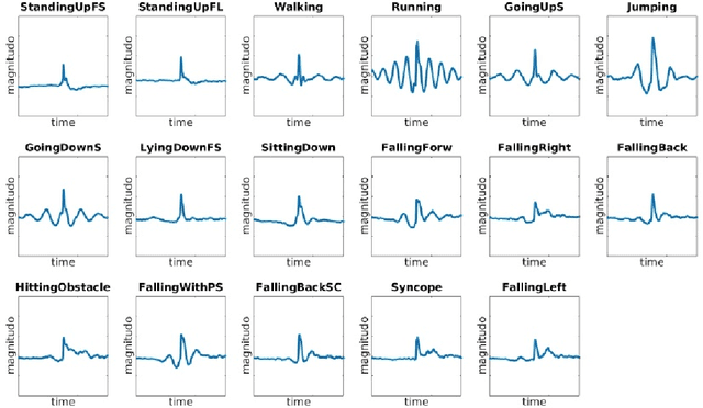 Figure 2 for Human Activity Recognition using Continuous Wavelet Transform and Convolutional Neural Networks