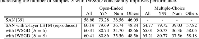Figure 4 for Regularizing Deep Neural Networks by Noise: Its Interpretation and Optimization