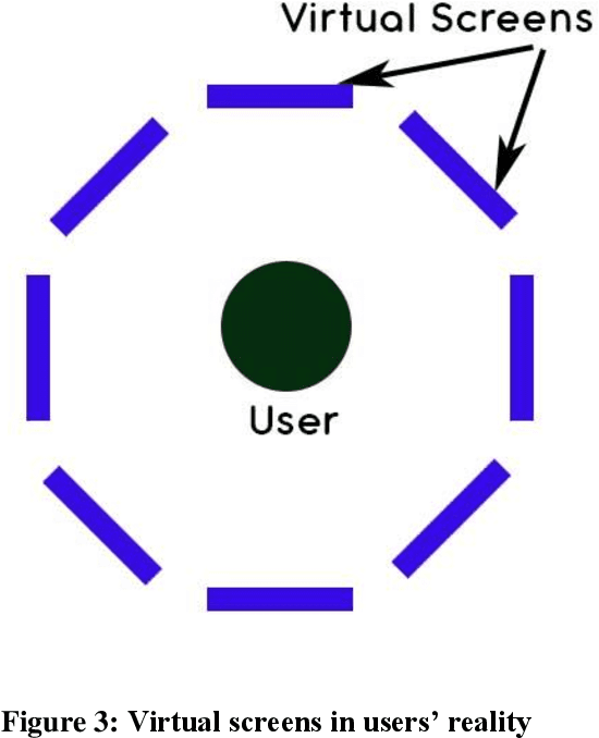 Figure 3 for Multi-user Augmented Reality Application for Video Communication in Virtual Space