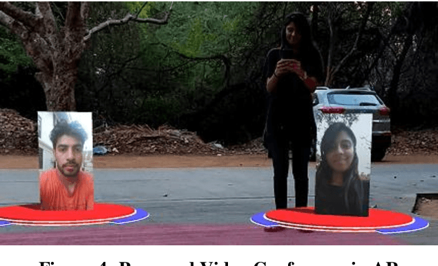 Figure 4 for Multi-user Augmented Reality Application for Video Communication in Virtual Space